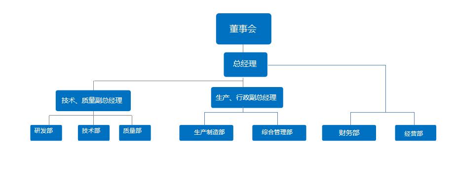 公司架构.jpg